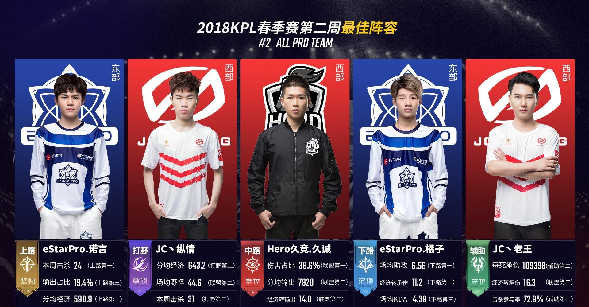 加载递进 加载递进